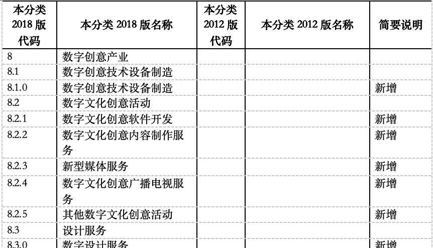利好消息！游戲產業納入國家“戰略新興產業”，數字內容制作服務迎來新機遇