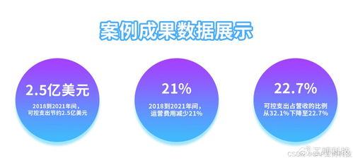 華南服務型企業SAP數字化轉型實戰 數字內容制作的破與立